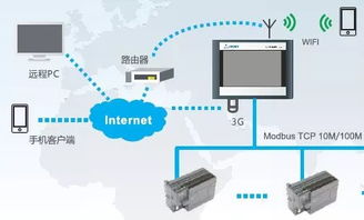 誰動(dòng)了我的奶酪？盤點(diǎn)13項(xiàng)新職業(yè)信息 網(wǎng)絡(luò)技術(shù)領(lǐng)域的新機(jī)遇