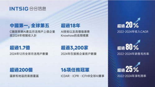 合合信息赴港上市，信息技術(shù)咨詢領(lǐng)域迎資本新里程